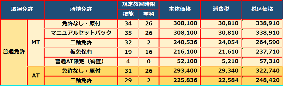 普通車(MT車) 普通車(MT車)