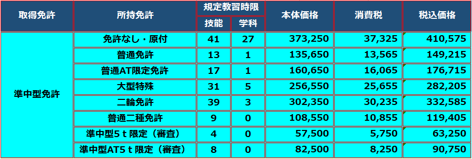 普通車（ＡＴ車）